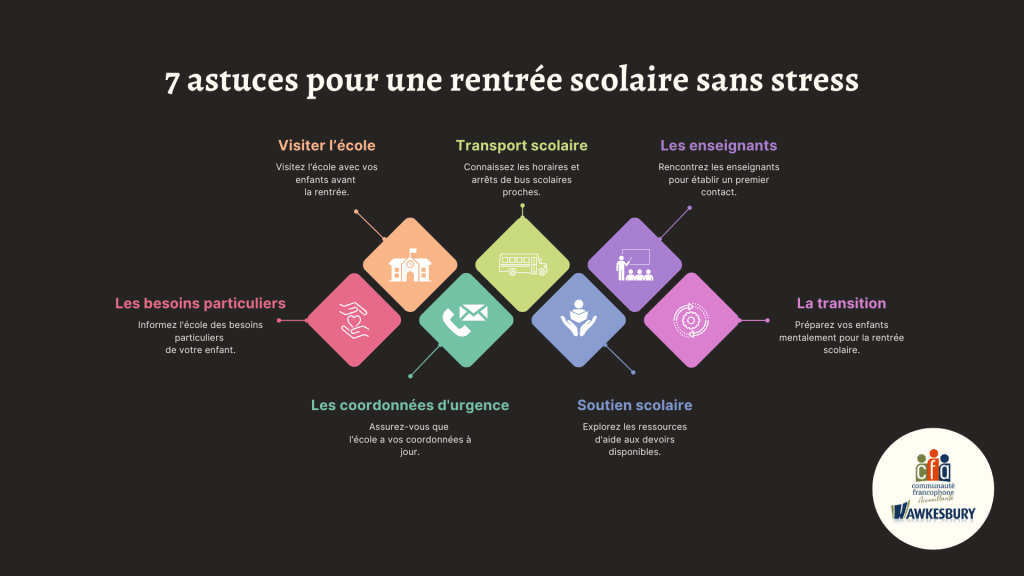 La rentrée scolaire à Hawkesbury : 7 astuces pour un début sans stress