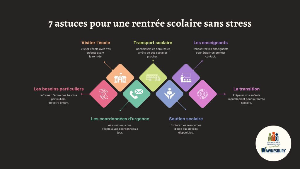 Faciliter l'intégration des nouveaux arrivants à Hawkesbury passe aussi par une rentrée scolaire réussie. Découvrez nos 7 conseils pour accompagner les familles dans cette transition. 
